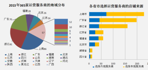 電商代運營服務(wù)商的全面解析與選擇指南