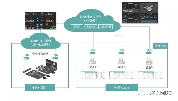 工業互聯網與智能制造的區別 聚焦數據服務平臺