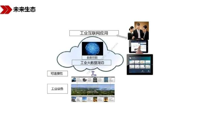 新基建驅動下的工業互聯網數據服務 機遇與路徑