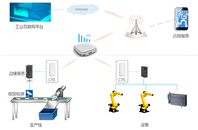 全國首批！相城企業引領“5G+工業互聯網”數據服務新浪潮