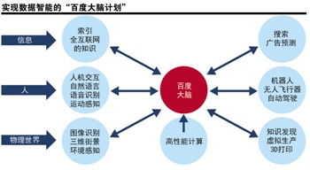 工業思維融合大數據，互聯網再造工業新紀元