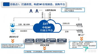 中電工業互聯網朱立鋒數博會發聲 聚焦智能制造，破解工業互聯網數據服務困局