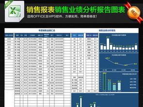 2023年度互聯(lián)網(wǎng)行業(yè)銷售業(yè)績(jī)深度分析報(bào)告（含圖表模板下載）
