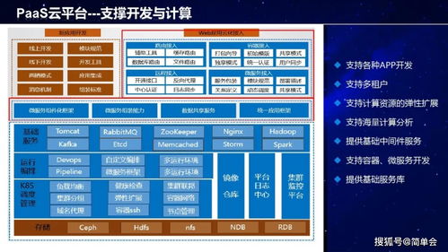 工業(yè)互聯(lián)網(wǎng)架構(gòu)、建設(shè)方案與數(shù)據(jù)服務(wù) 賦能智能制造新篇章