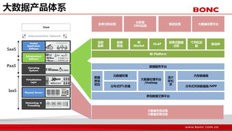 東方國信雙星閃耀 鋼鐵大數據與工業節能案例入選工信部工業互聯網優秀案例