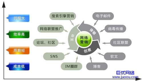 網(wǎng)絡(luò)營(yíng)銷在軟件及輔助設(shè)備批發(fā)業(yè)的應(yīng)用與策略