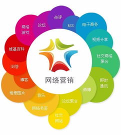 網(wǎng)絡(luò)營(yíng)銷是什么工作？主要干啥？